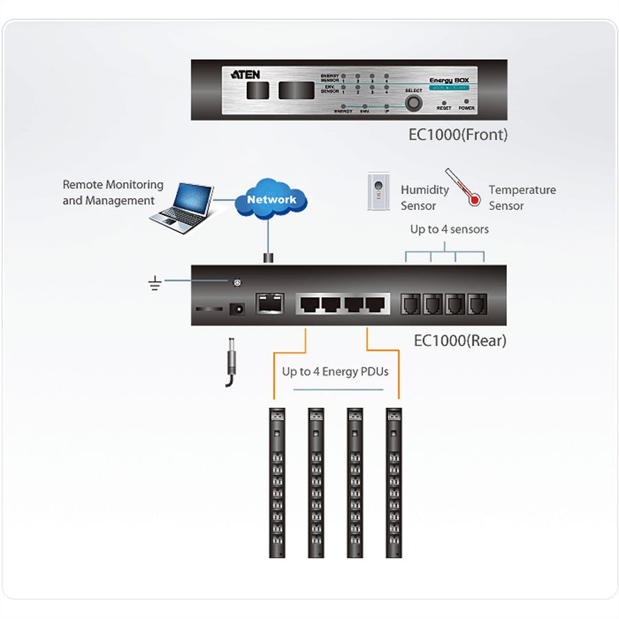 ATEN  EC1000 Appareil de mesure Over IP