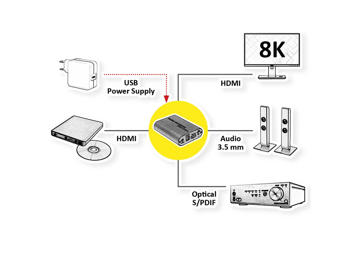 ROLINE HDMI 8K Audio Extraktor, LPCM 7.1