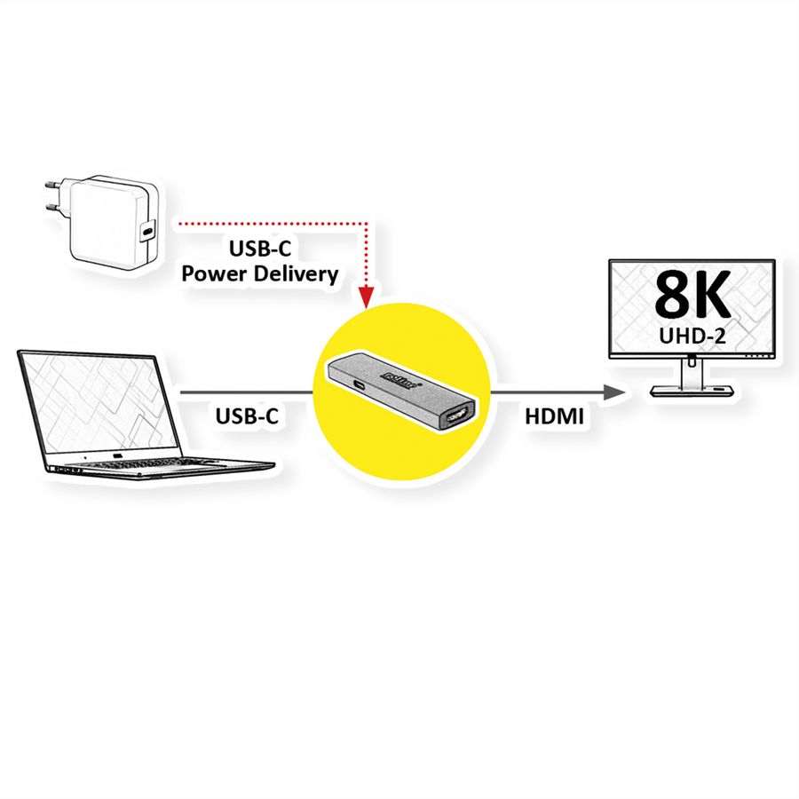 ROLINE GOLD Adaptateur Type C - HDMI, F/F, avec PD (60W)