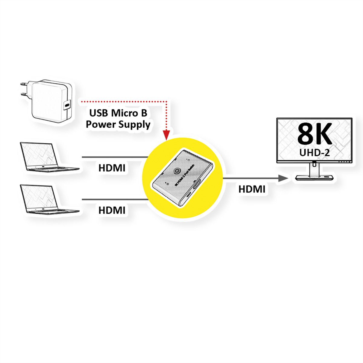 ROLINE 8K HDMI Switch, 2-fach