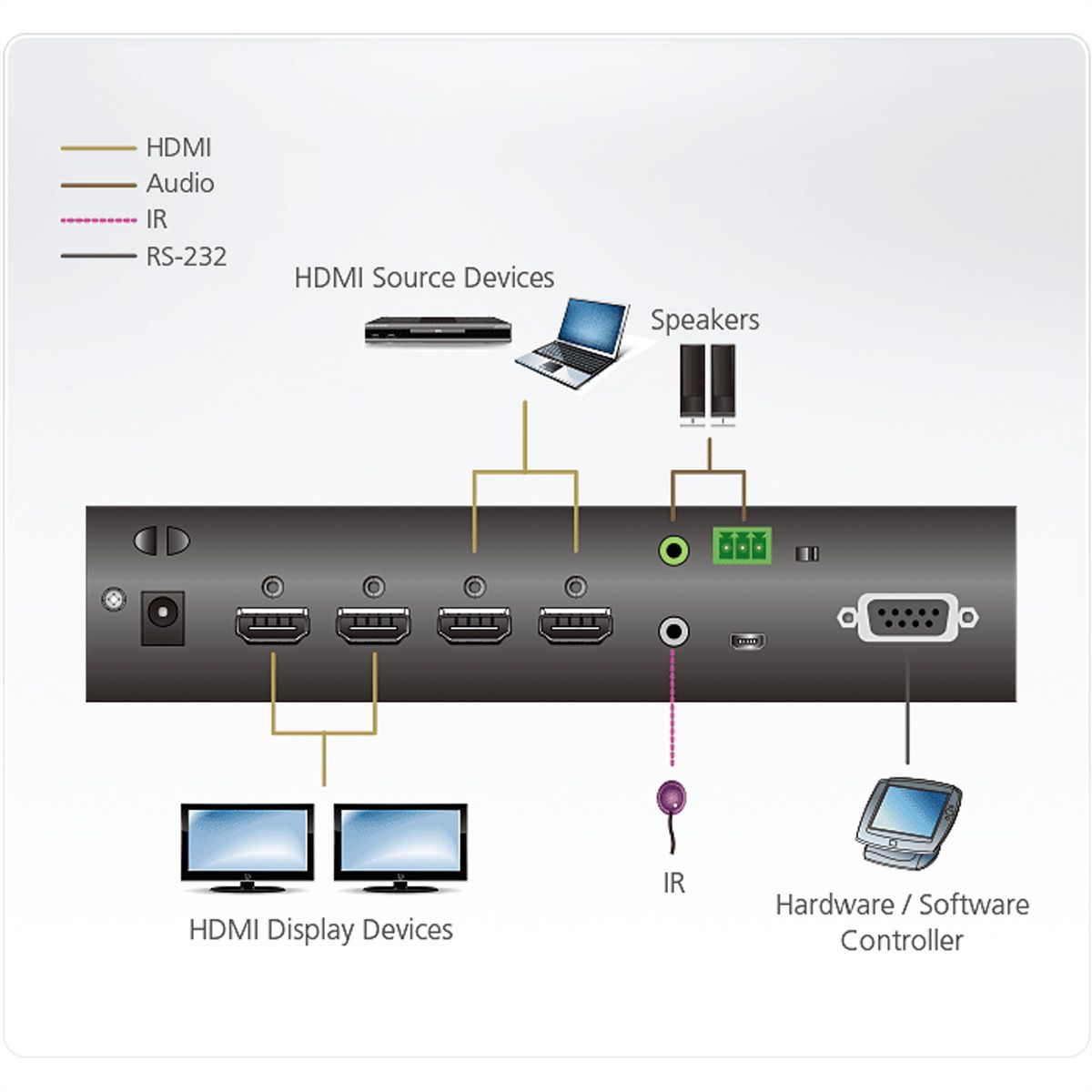 ATEN VM0202HB 2 x 2 True 4K HDMI Audio/Video Matrix Switch