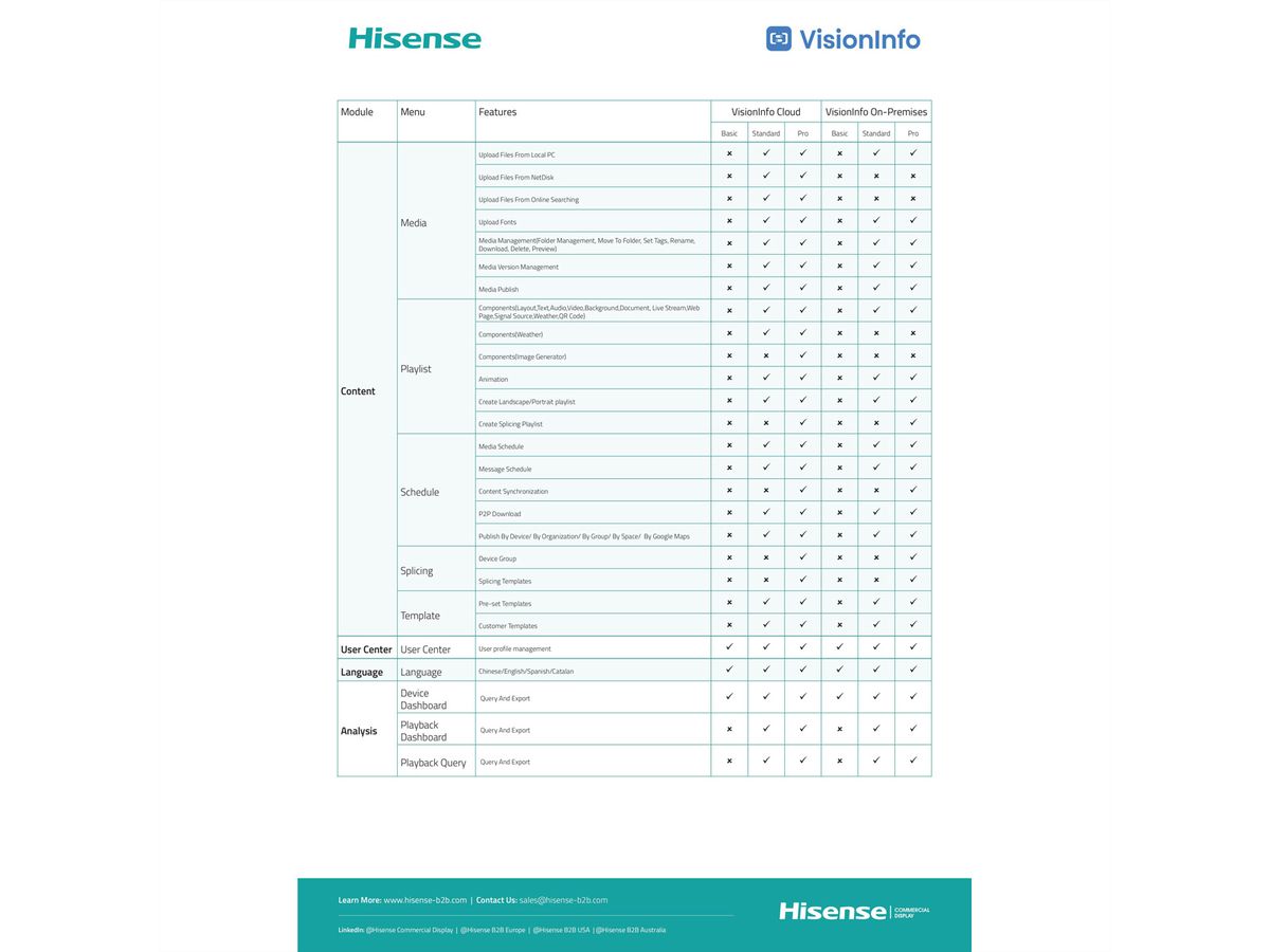 Hisense VisionInfo On-Premise Standard, Perpetual / Per Display