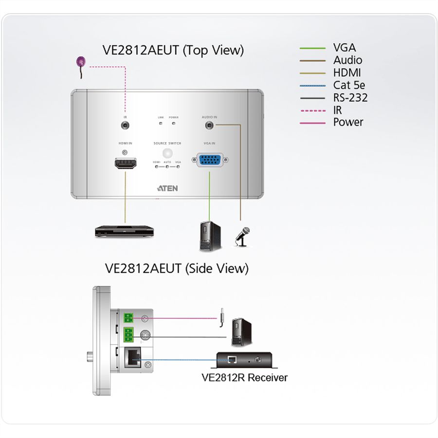 ATEN VE2812AEUT HDMI & VGA HDBaseT Transmitter EU Wandplatte