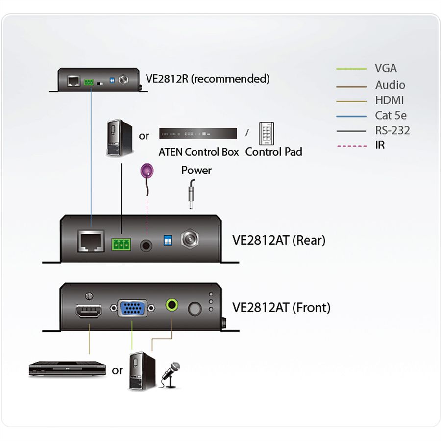 ATEN VE2812AT Émetteur HDBaseT HDMI et VGA avec POH
