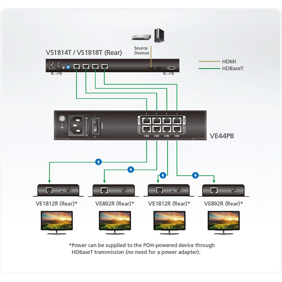 ATEN VE44PB Injecteur d’alimentation PoH/PoE à 4 sorties