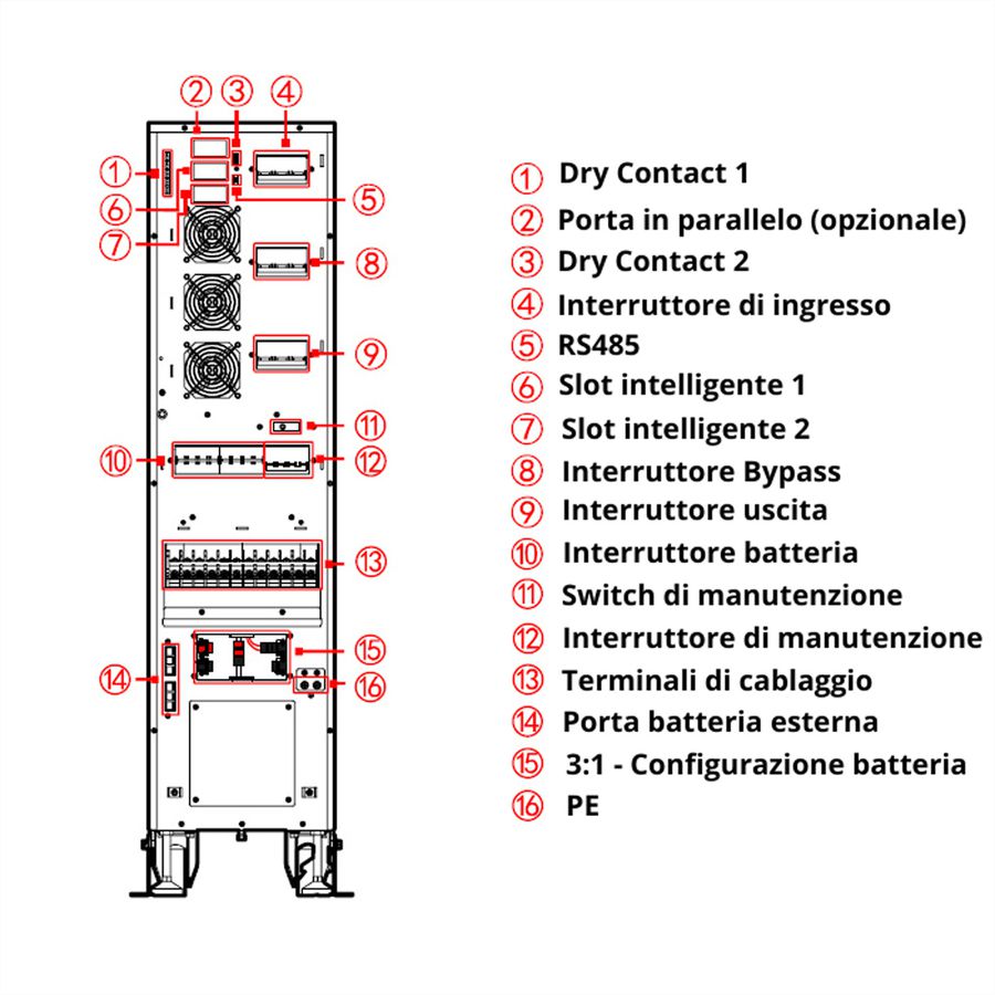 AEC IST7 40kVA - Online Tower USV –  144x 9Ah Batterien – 6 Min. Autonomie bei 100% Last, mit internen Batterien – 72x 9Ah LL & externer Batterieschrank BB4 mit 72x 9Ah LL
