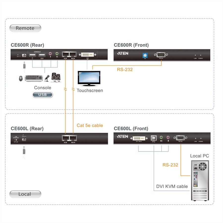 ATEN CE600 KVM Verlängerung DVI, USB, Audio, RS232, 60m