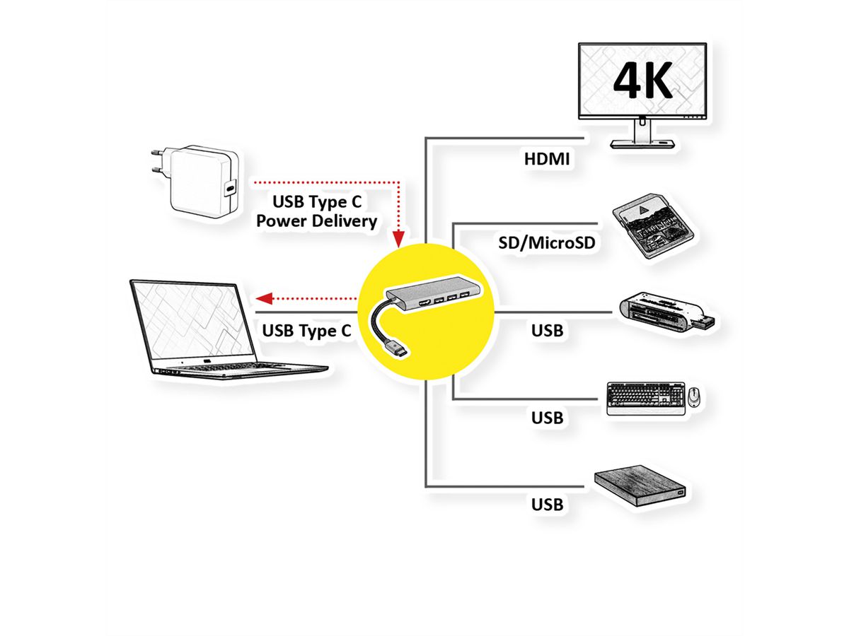 ROLINE USB Typ C Dockingstation, 4K HDMI, 3x USB, SD/MicroSD Kartenleser, PD