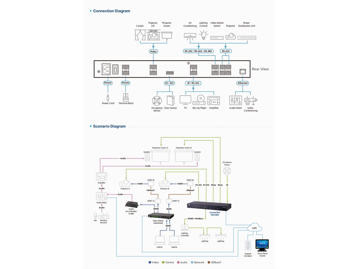 ATEN VK2100A Système de contrôle compact