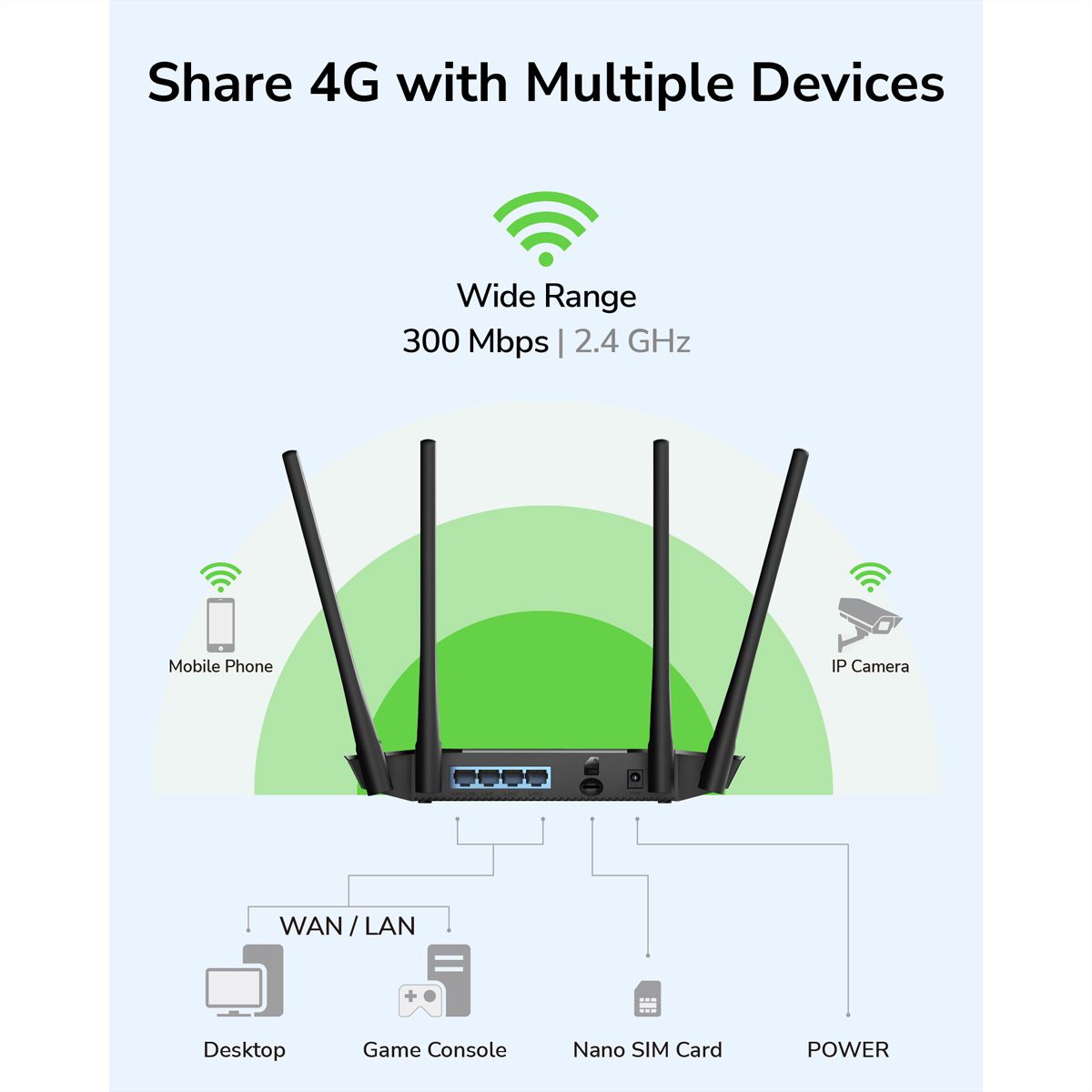 CUDY LT400 N300 Routeur WiFi 4G LTE, Cat4