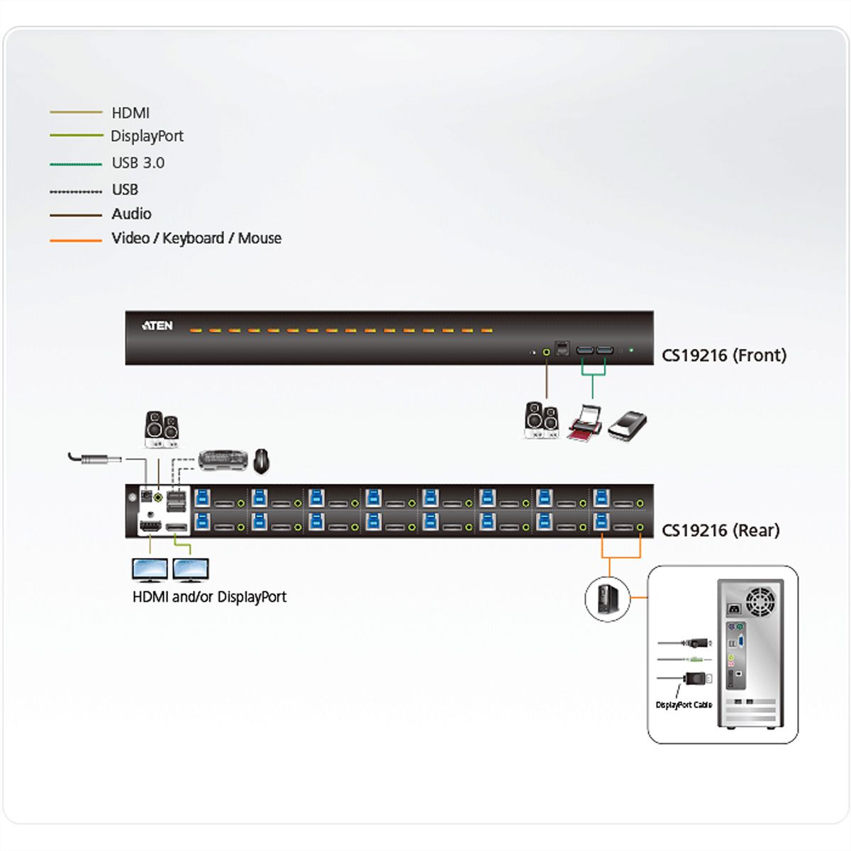 ATEN CS19216 16-Port USB3.0 4K DisplayPort KVM