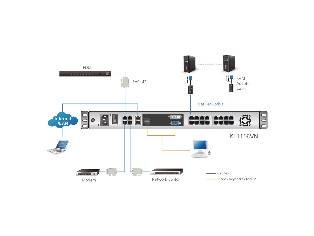 ATEN KL1108VN 48cm LCD IP-KVM 8-Port Schweiz