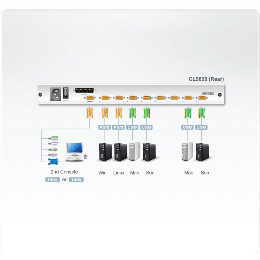 ATEN CL5808N LCD KVM Switch, USB-PS/2, VGA, UK-Layout