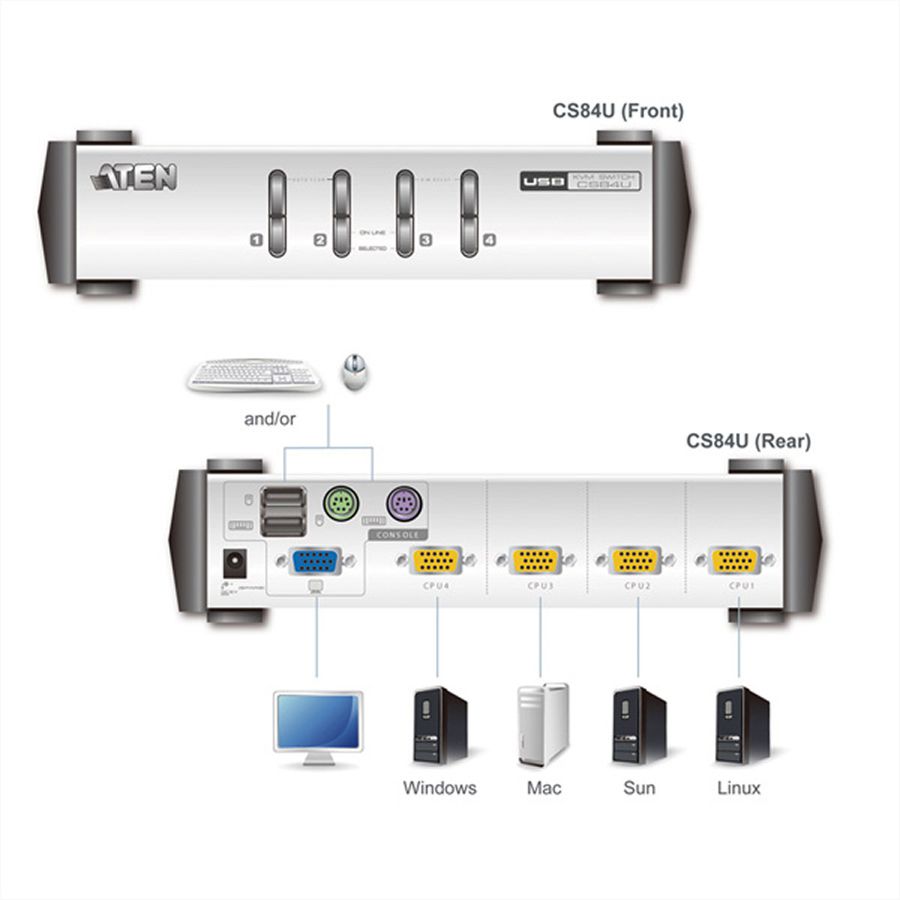 ATEN CS84U KVM Switch VGA, PS/2+USB, 4 Ports
