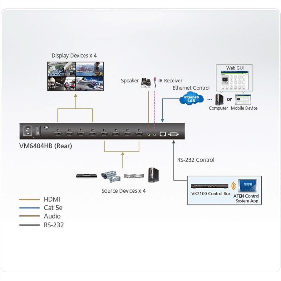 ATEN VM6404HB 4 x 4 True 4K HDMI Matrix Switch mit Scaler