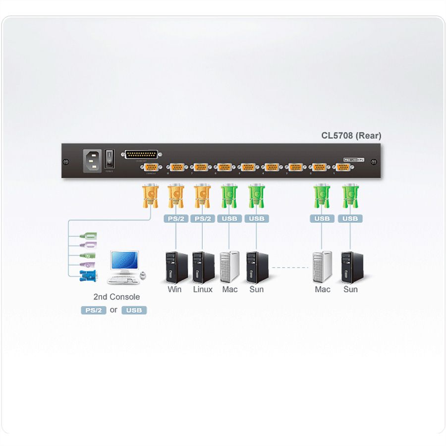 ATEN CL5708M 43cm LCD KVM Switch, USB-PS/2,VGA, 8 Port, FR-Layout