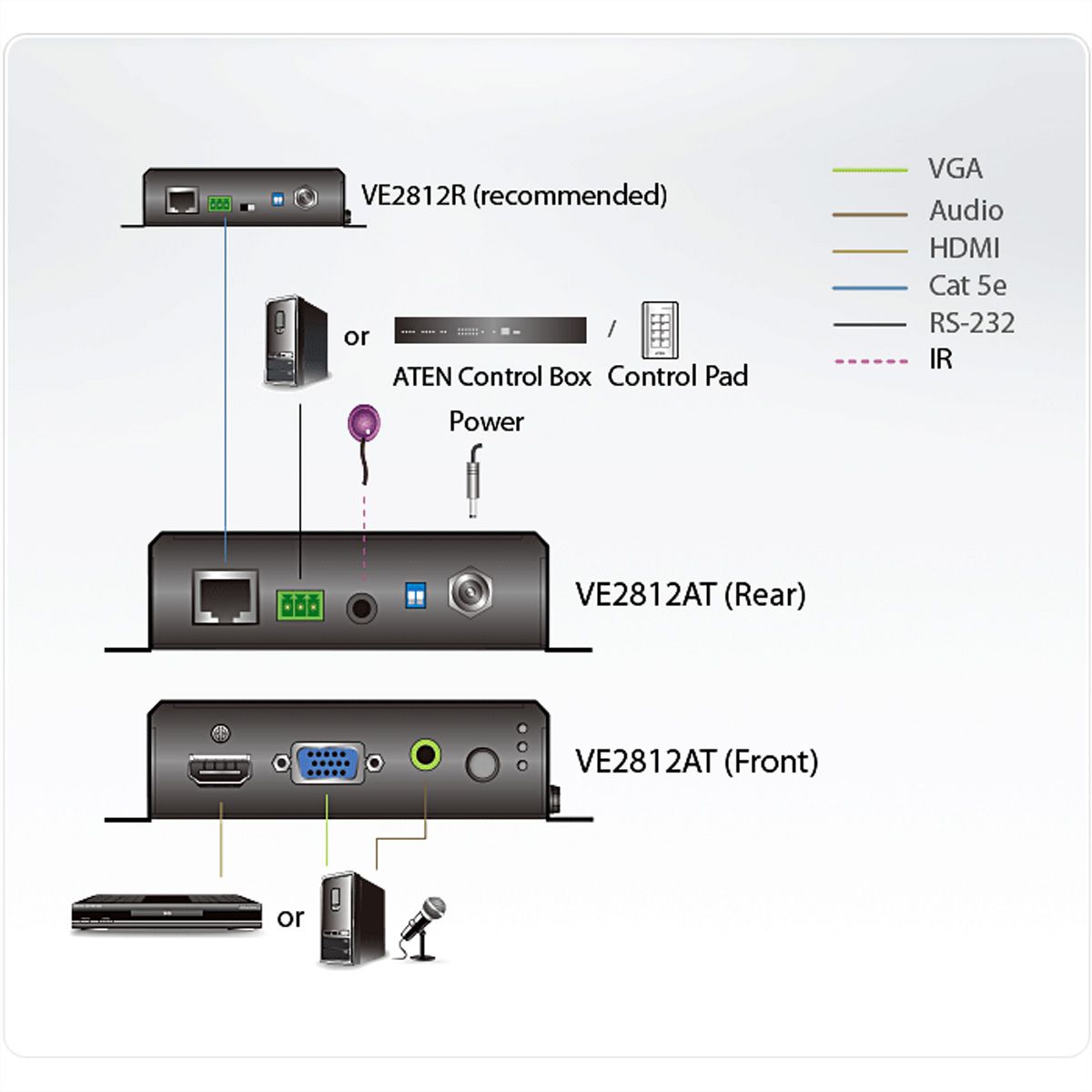 ATEN VE2812AT Émetteur HDBaseT HDMI et VGA avec POH