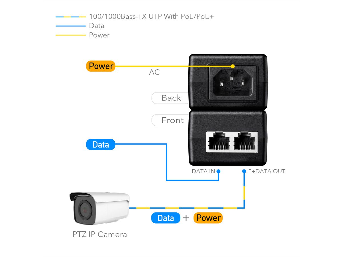 CUDY POE200 30W PoE+/PoE Injektor Gigabit