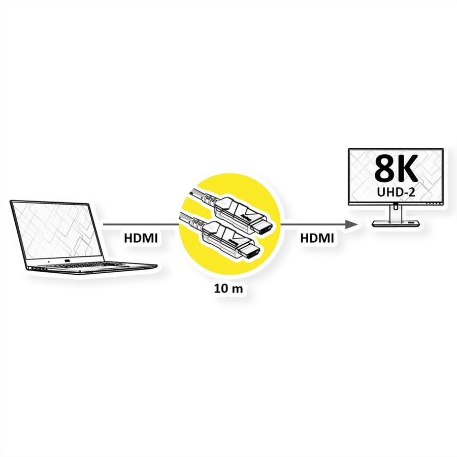 ROLINE Câble Ultra HDMI actif optique 8K, 10 m