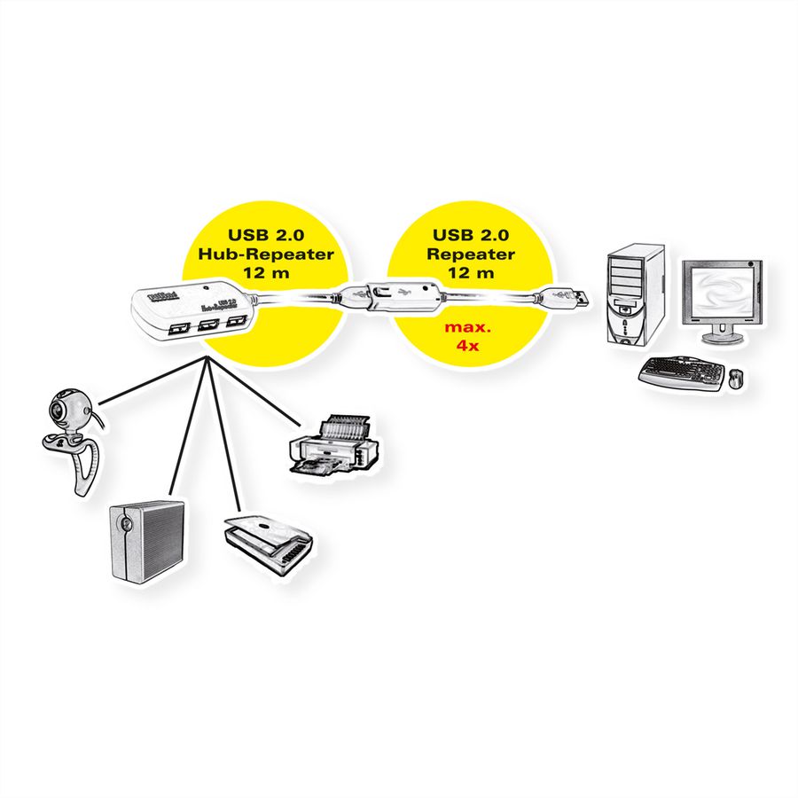 ROLINE Rallonge USB 2.0 blanche pour 12.04.1085, 12 m