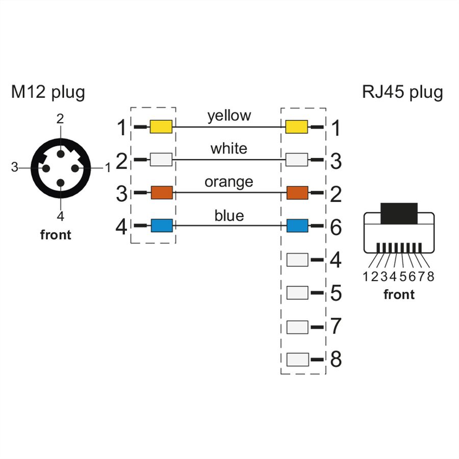 METZ CONNECT Câble Ethernet industriel M12-RJ45, codage D, 1 m