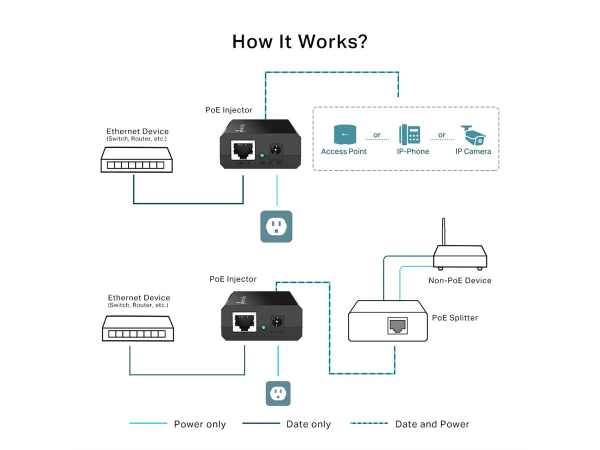 TP-Link POE150S PoE Injector