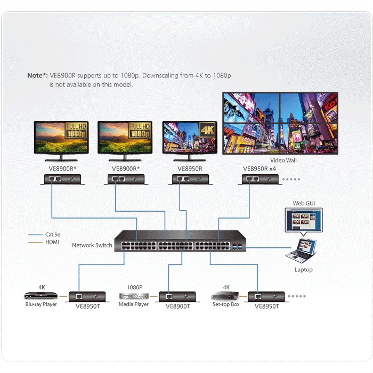 ATEN VE8900T HDMI over IP Sender