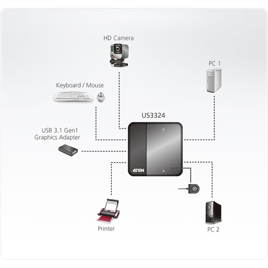 ATEN US3324 2-Port USB zu USB-C Sharing