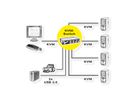 ROLINE Switch KVM, USB, DisplayPort, 1 Utilisateur - 4 PCs