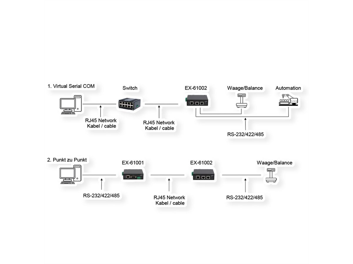 EXSYS EX-61002 Ethernet zu 2 x Seriell RS-232/422/485