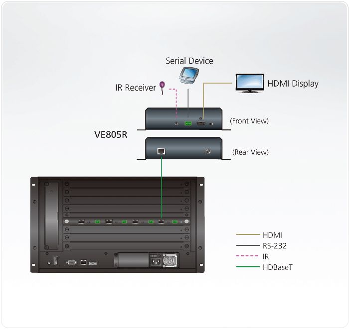 ATEN VE805R HDMI HDBaseT-Lite Empfänger mit Scaler (HDBaseT Class B)