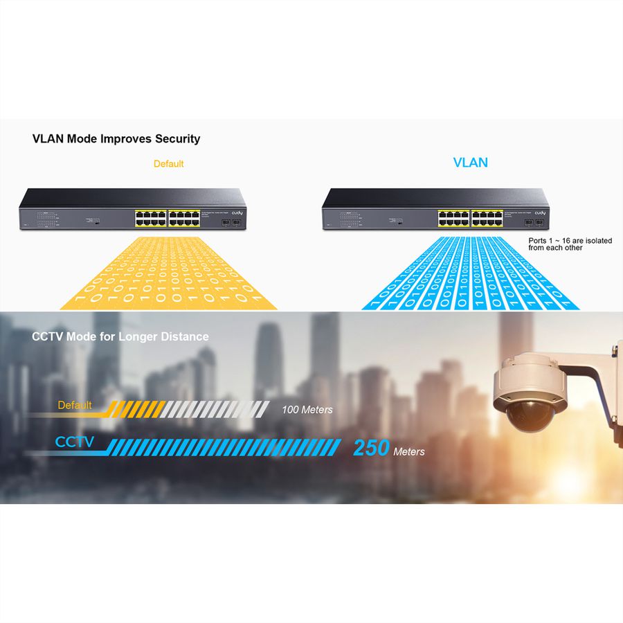 CUDY GS1020PS2 Switch 16 ports Gigabit PoE+, 2 ports Gigabit SFP 200W