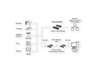 EXSYS EX-6124-2 Ethernet zu Seriell 4 x RS-232/422/485 mit 9 Pin Stecker