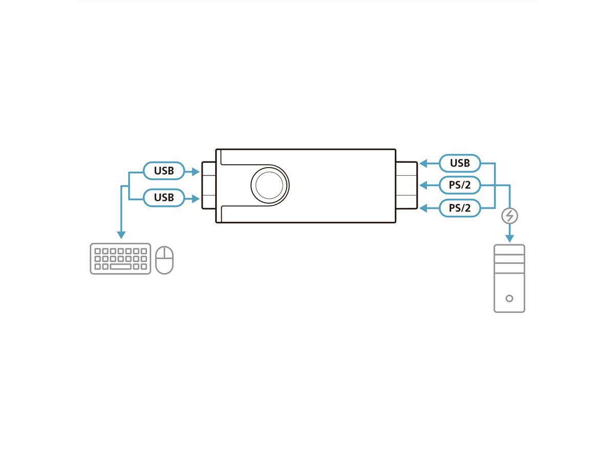 ATEN CV10KM Convertisseur USB vers PS/2