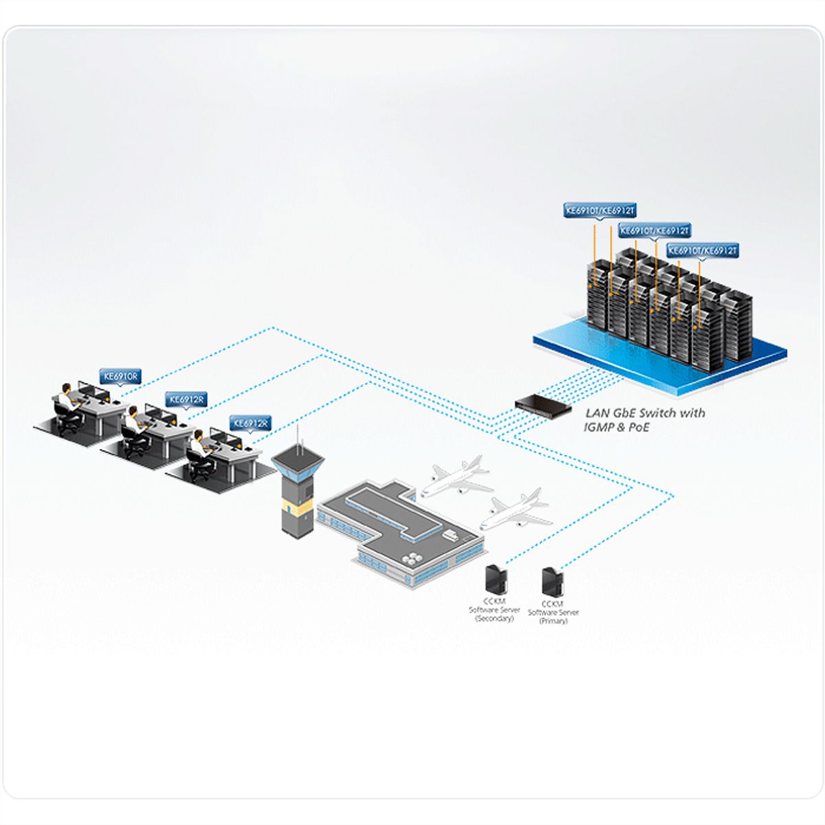ATEN KE6912R DVI-D Dual Link KVM Over IP Extender mit PoE Empfänger