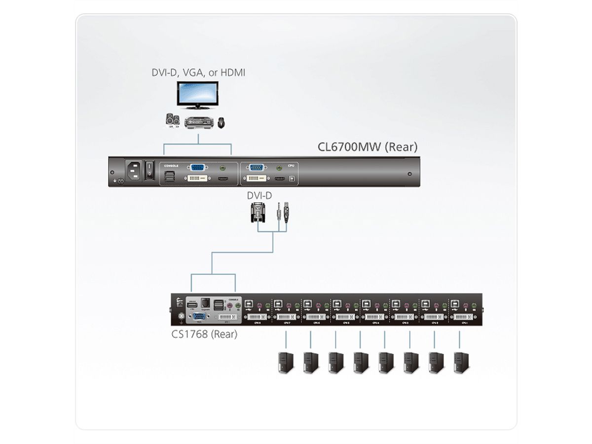 ATEN CL6700MW KVM-Console LCD, DVI, HDMI Full HD, IT-Layout