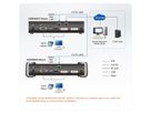 ATEN KE6900AIT Émetteur KVM un affichage DVI-I sur IP avec accès à Internet