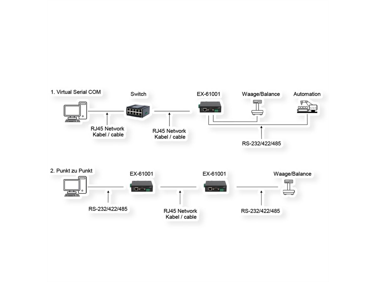 EXSYS EX-61001 Ethernet zu 1 x Seriell RS-232/422/485