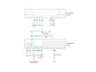 ATEN KN4064VB Commutateur KVM sur IP 64 ports Cat.5 Multi-Interface, 1 local/4 distant