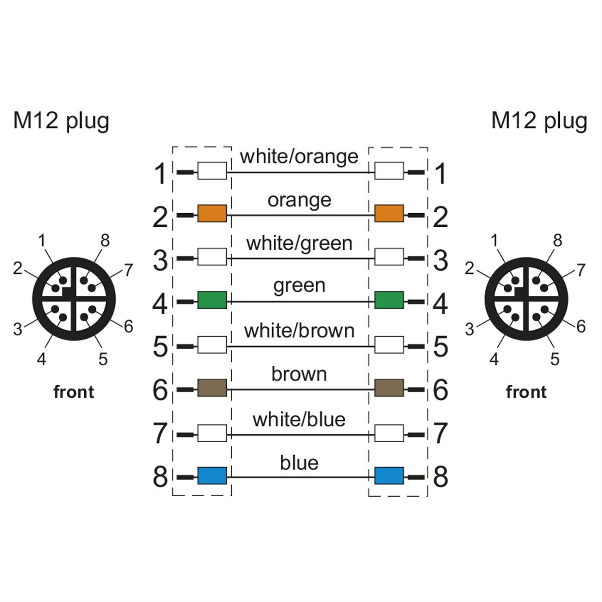 METZ CONNECT Câble Ethernet industriel M12, codage X, 1 m