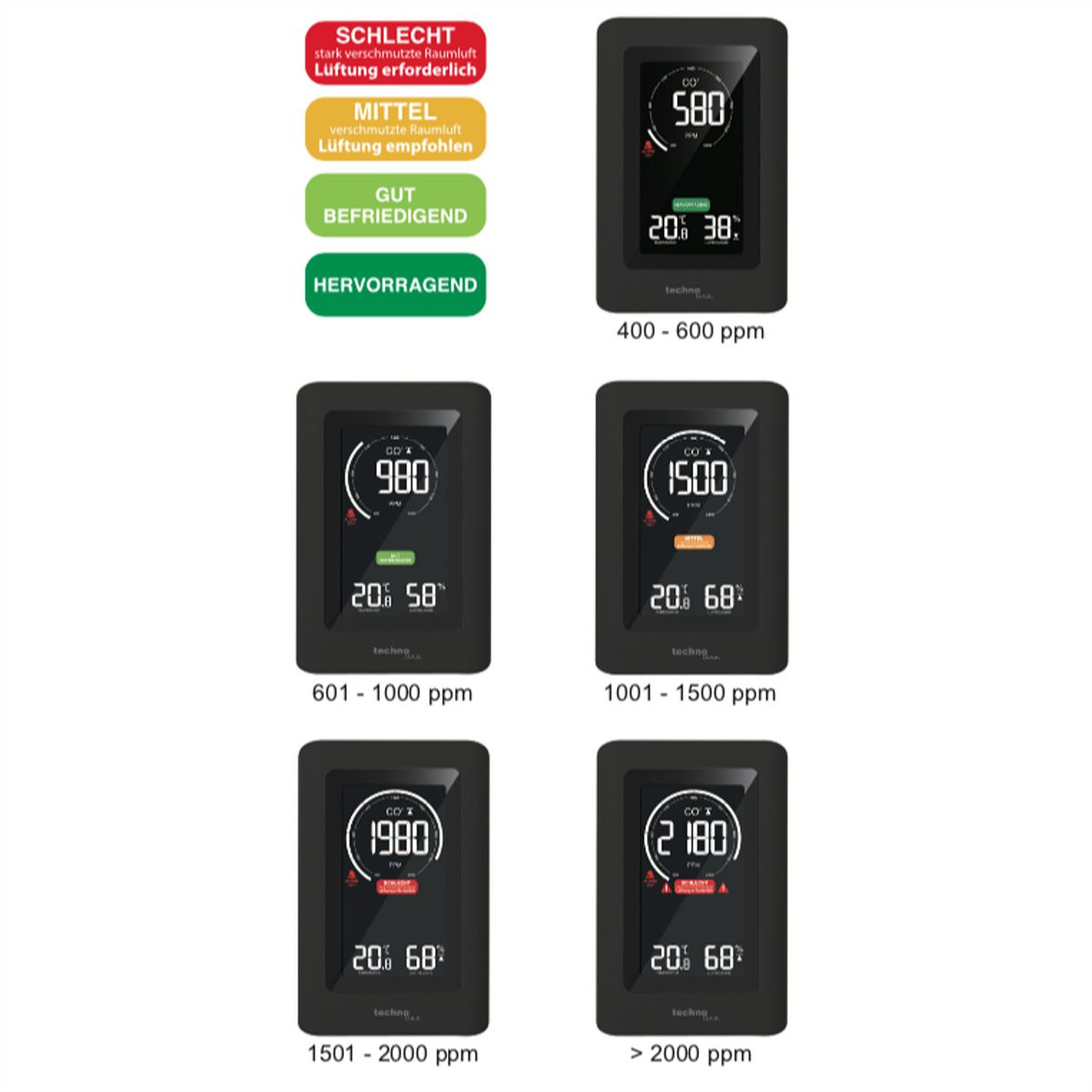 TechnoLine Luftgütemonitor WL1030, CO2, Temperatur, Luftfeuchtigkeit