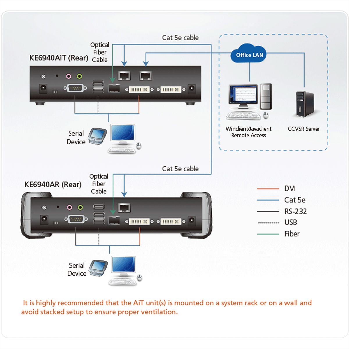 ATEN KE6940AIT Émetteur KVM double affichage DVI-I sur IP avec accès à Internet