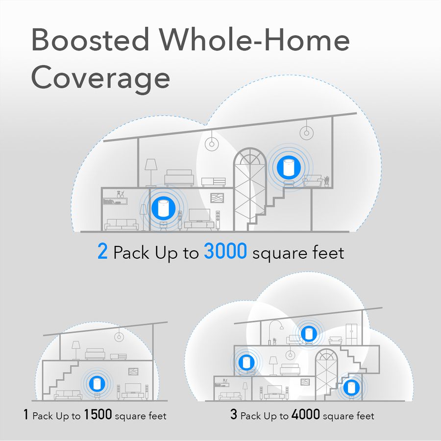 CUDY M1200 AC1200 Wi-Fi Mesh Solution 1er-Pack