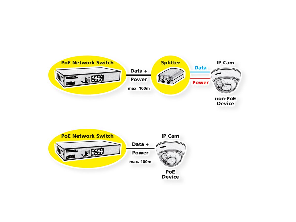 ROLINE Switch industriel Gigabit, 10 ports PoE+, administré Smart, 240W