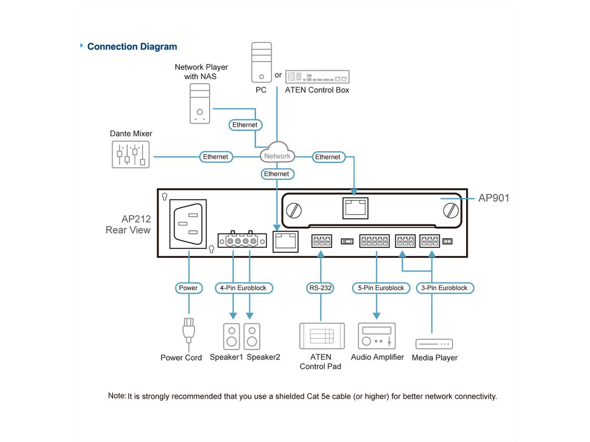 ATEN AP901 Carte d'extension Dante 2-CH pour la série AP