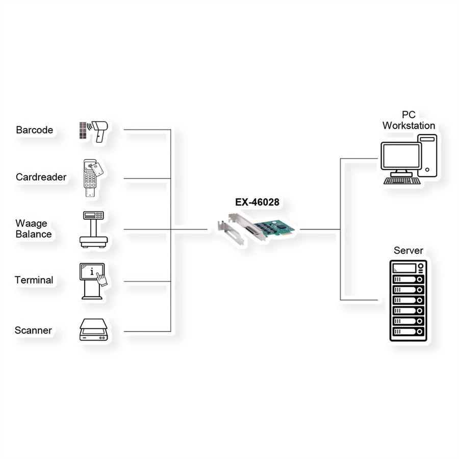 EXSYS EX-46028 8S Seriell RS-232 PCIe Karte