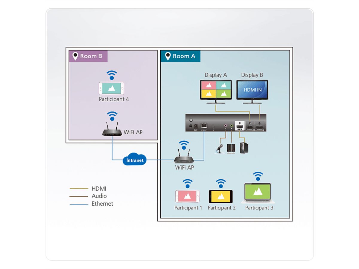 **DEMO** ATEN VP2120 Seamless Präsentation Switch mit Quad View