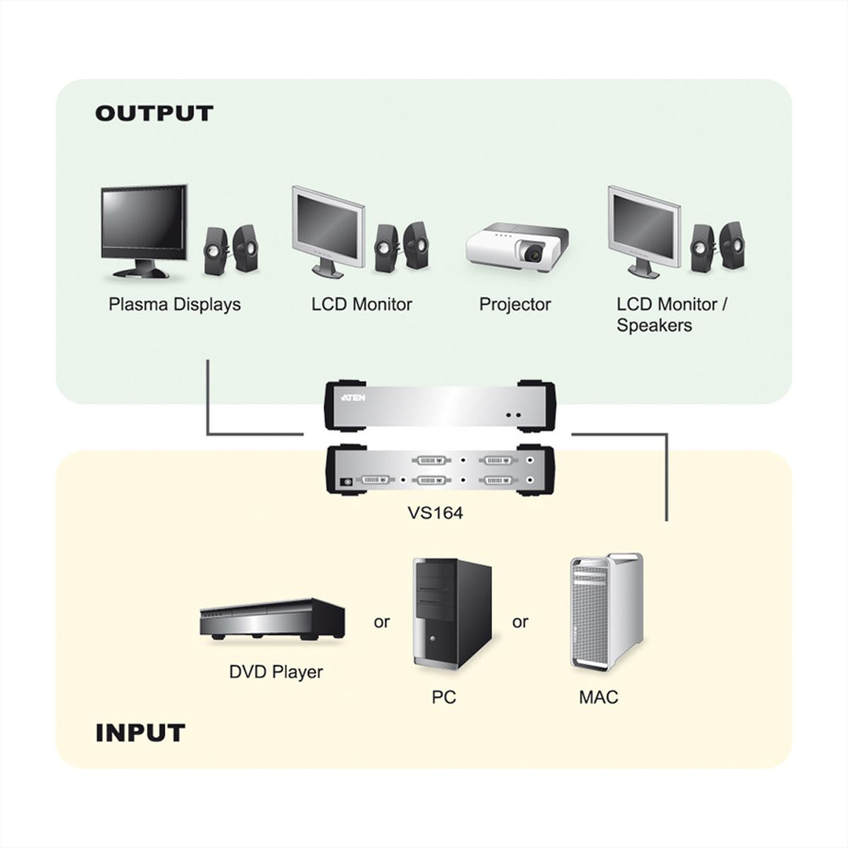 ATEN VS164 DVI Video-/Audiosplitter, 4fach