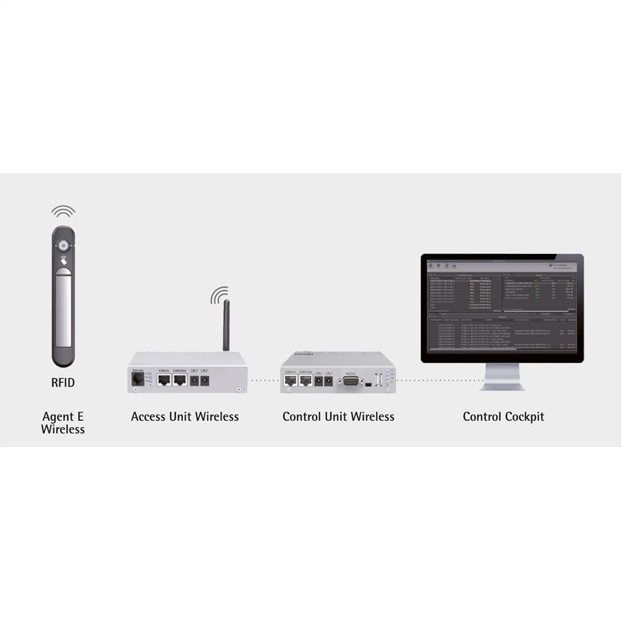 "Agent E" Wireless RFID 13,56 MHz RAL 7035