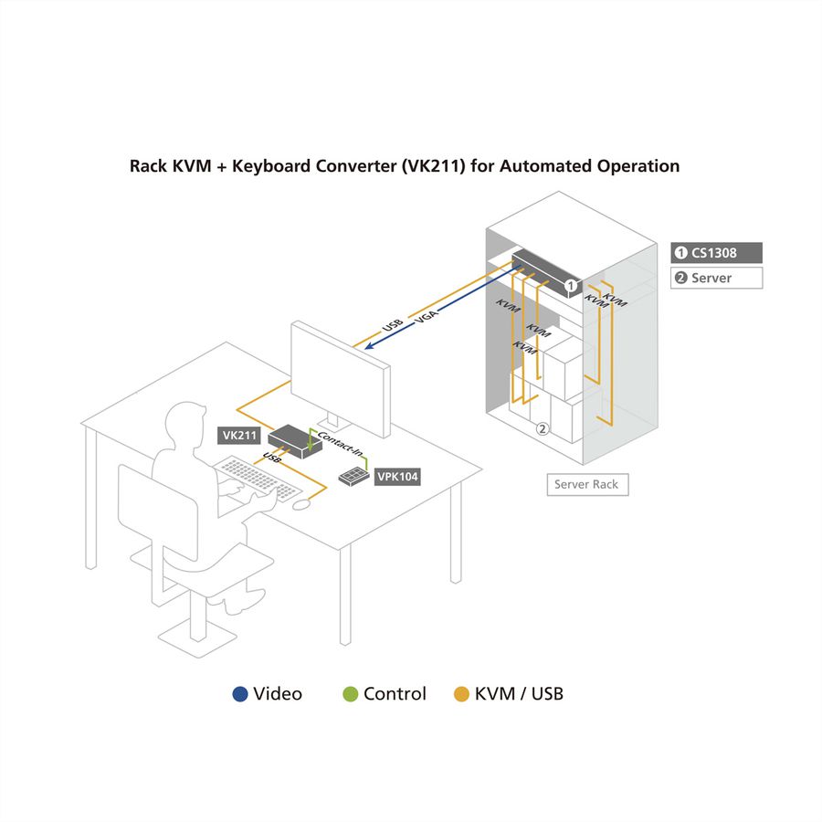 ATEN RS232/Contact to USB Keyboard Konverter